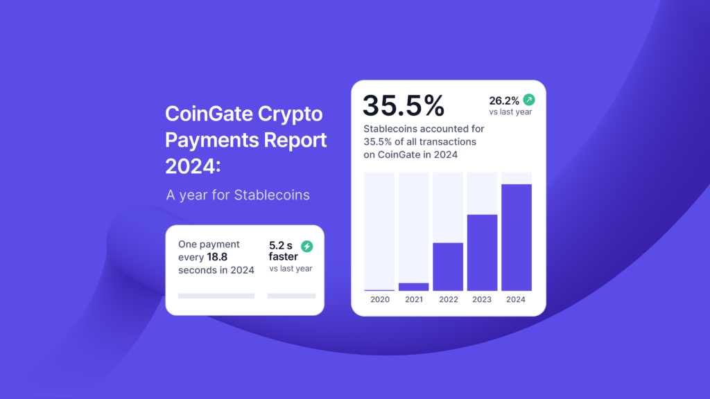 coingate crypto payments data report 2024