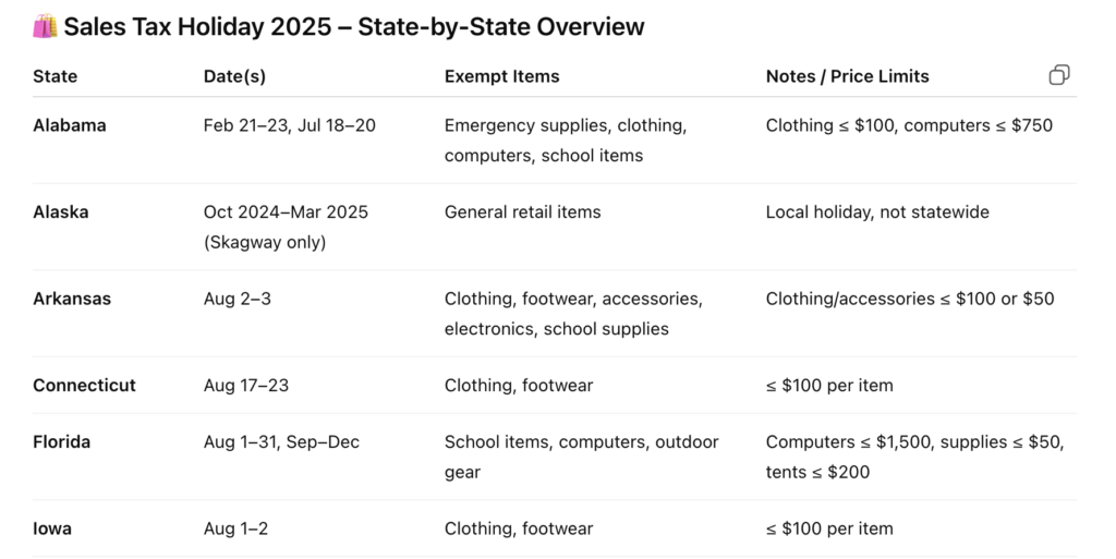 tax free states