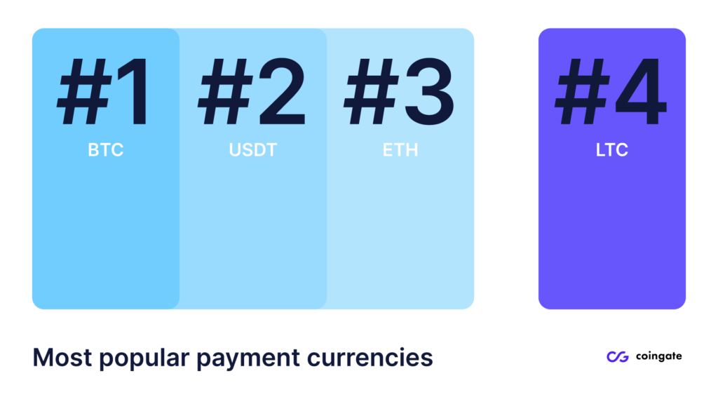 payer avec ltc