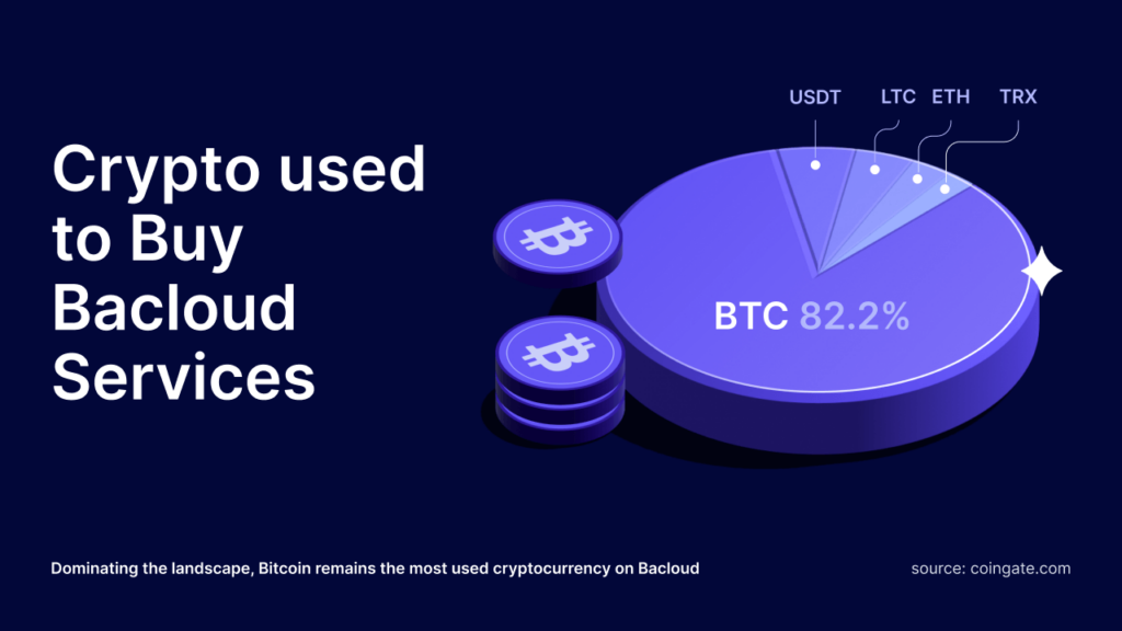 bacloud crypto used for purchases