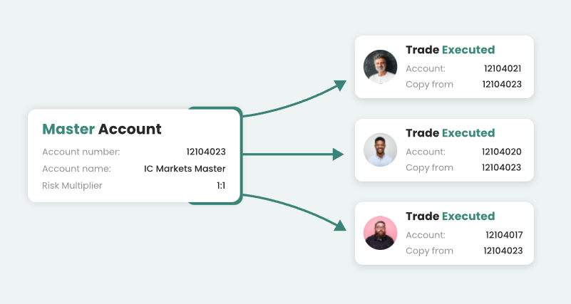 les traders connectent les ordres