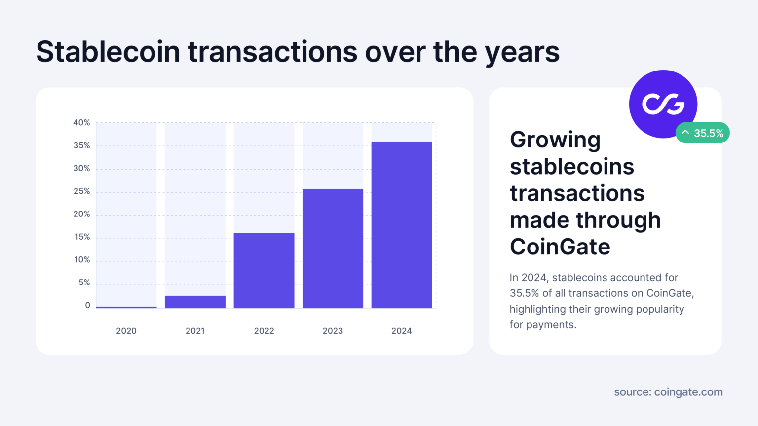 $658 Million?! Circle'S Stablecoin Secret Revealed (Q2 Report) - waomv6u