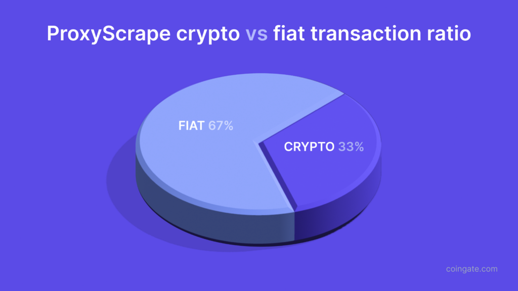 proxyscrape crypto vs fiat ratio