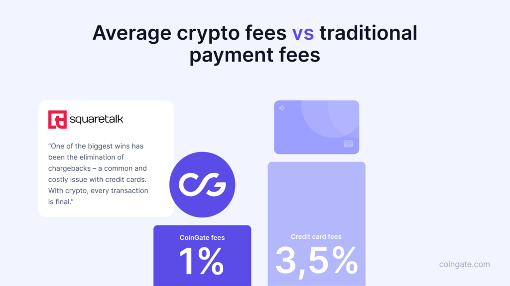 crypto fees vs credit card fees