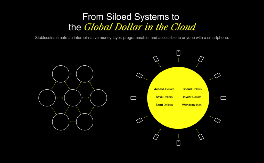 Spend stablecoins Rizon